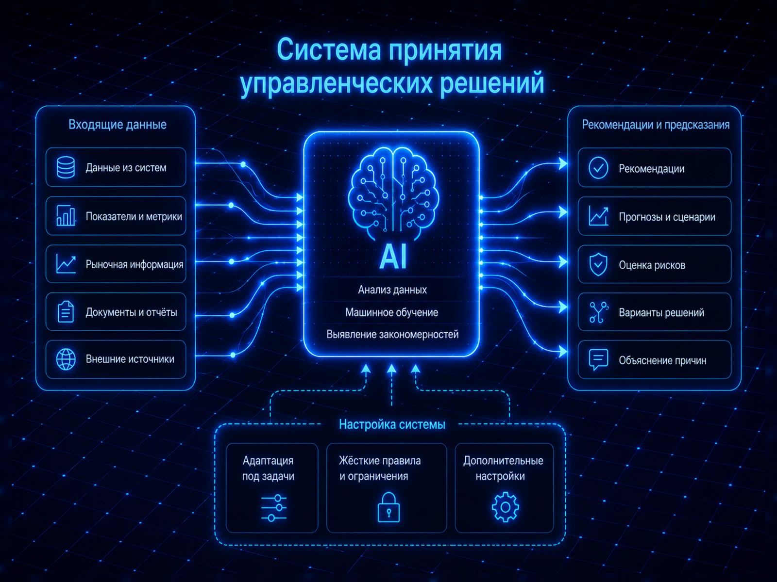 Системы принятия решений