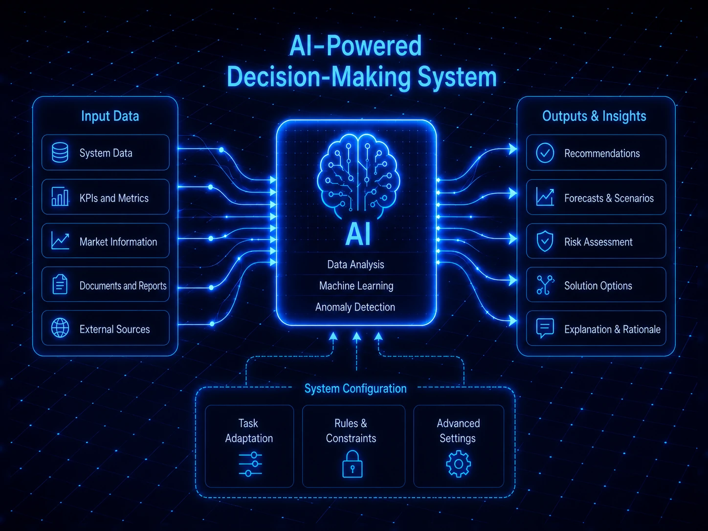 Decision Support Systems